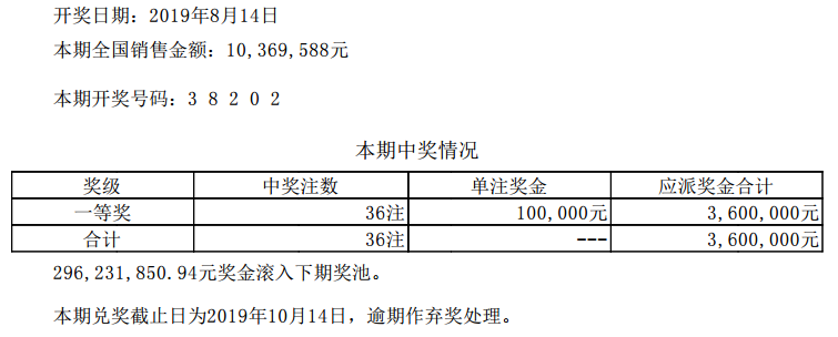 体育彩票大乐透中奖查询，4月24日揭晓的幸运时刻