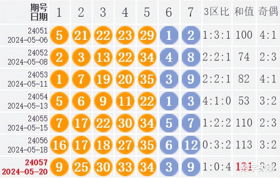 体育彩票大乐透23033期中奖查询，揭秘幸运背后的数字游戏