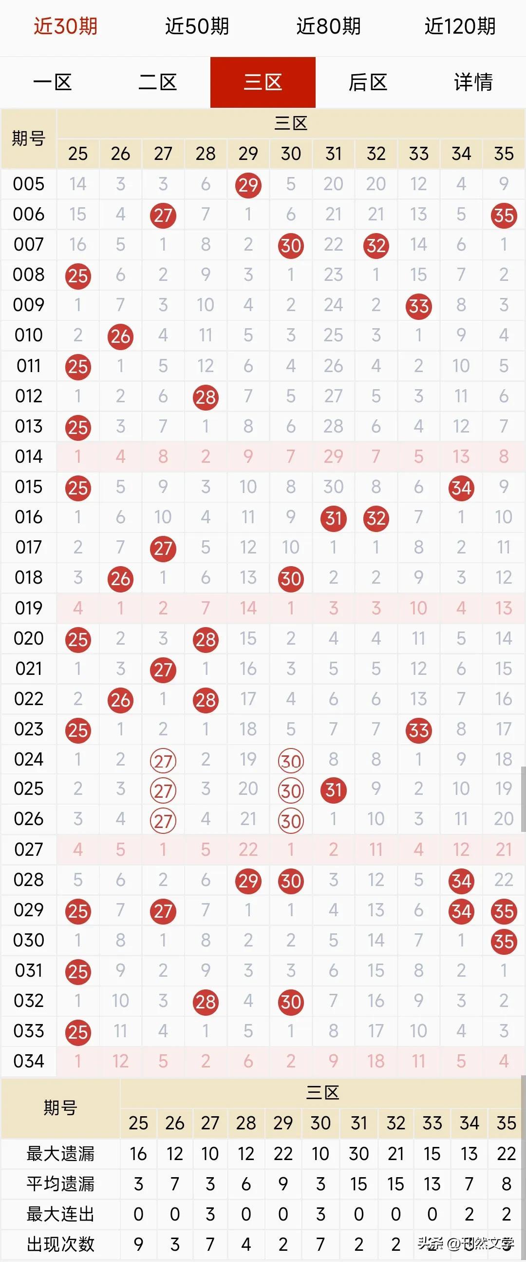 体育彩票大乐透中奖查询23035，揭秘中奖秘籍与理性购彩指南
