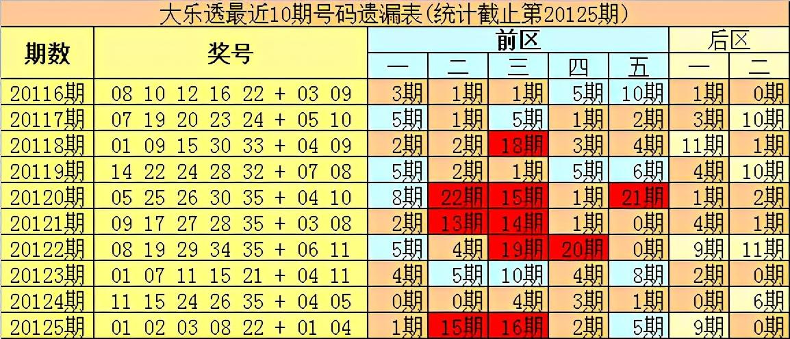 体育彩票大乐透，36选7的奇幻之旅与中奖查询指南