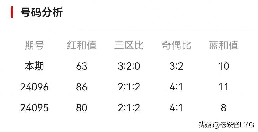 体育彩票大乐透中奖查询，23009期揭秘