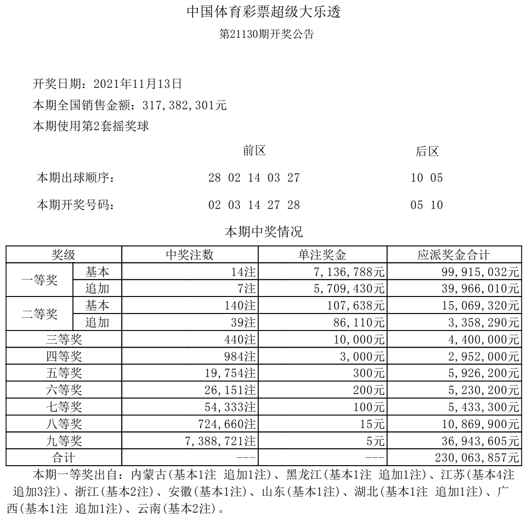 体育彩票大乐透22142期中奖查询，梦想照进现实的瞬间