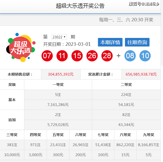 体育彩票大乐透22101期中奖查询全攻略