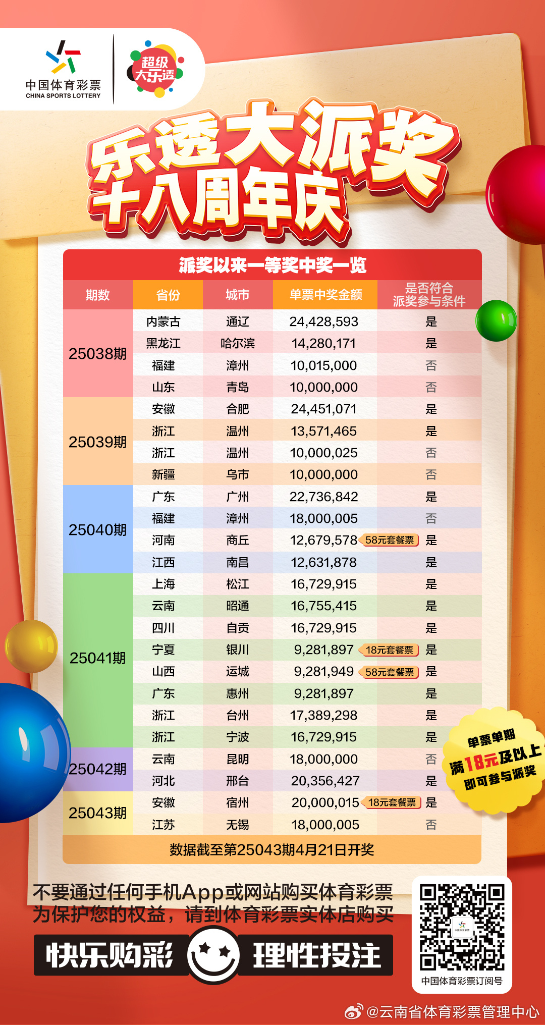 体育彩票大乐透中奖查询指南，22095期揭秘