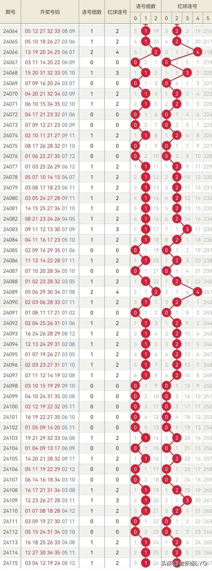 2014年体育彩票大乐透中奖查询，一场数字的奇幻之旅