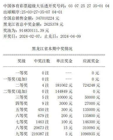 体育彩票大乐透22025期中奖查询全攻略，揭秘幸运密码，共赴财富之旅