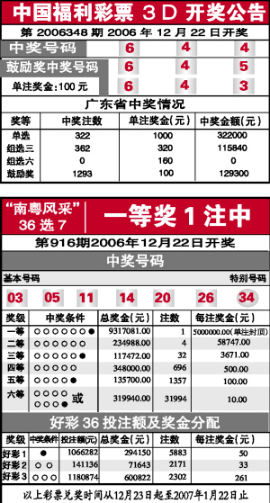 体育彩票开奖查询101，解锁你的幸运密码