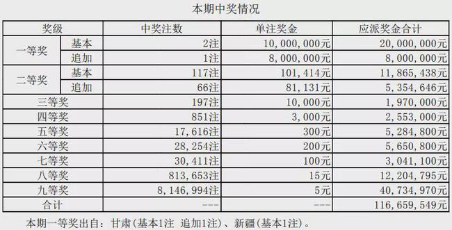 体育彩票大乐透24010期预测，理性购彩，乐享其中