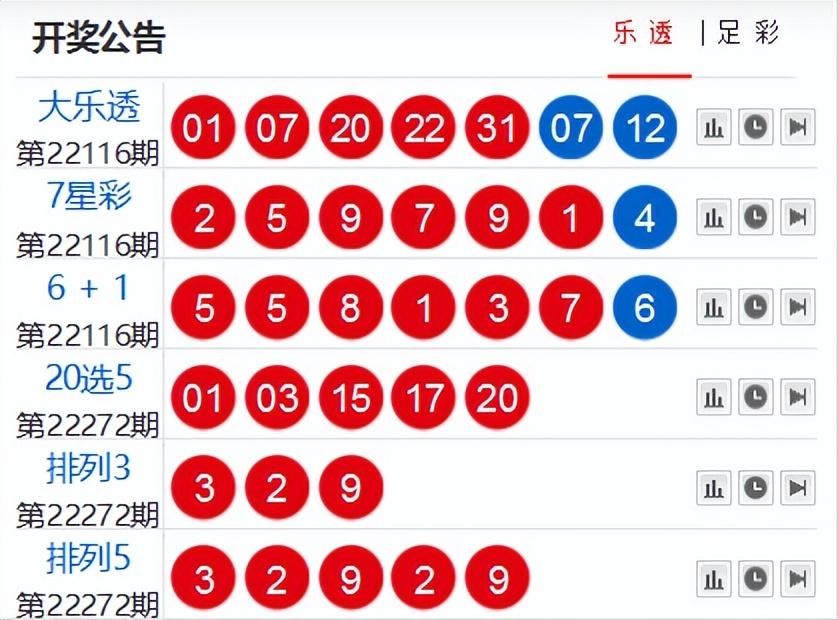 今日体彩网开奖查询，揭秘彩票背后的数字游戏与期待