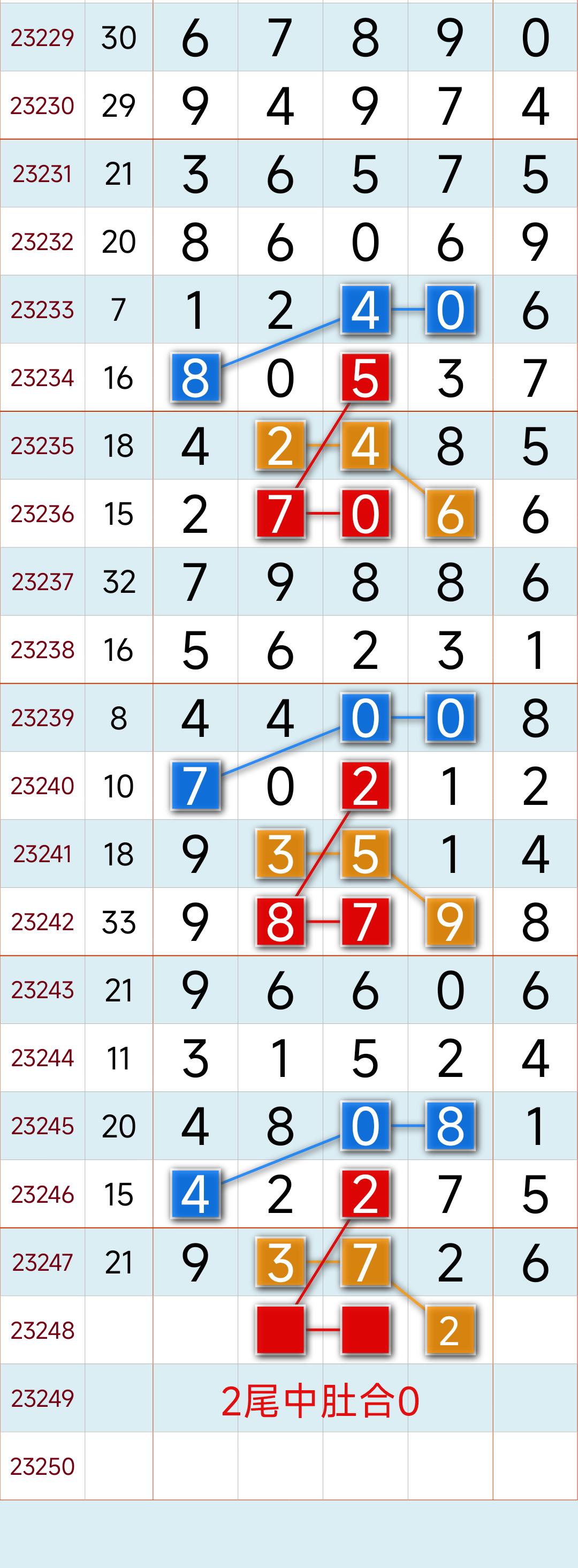 今日排列三与排列五，揭秘幸运数字的奥秘