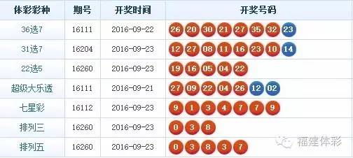 体育彩票36选7，揭秘开奖结果查询的奥秘