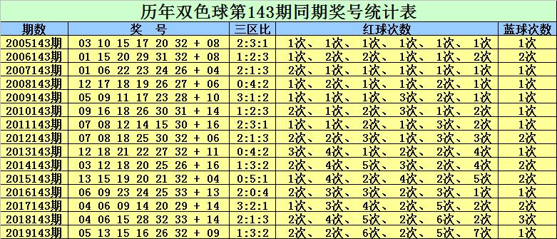 双色球开奖 第12页