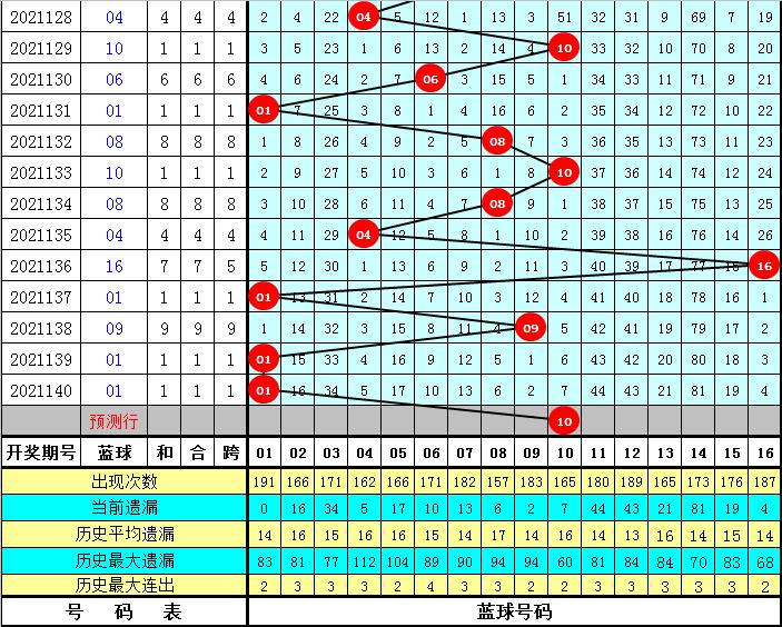 最新双色球开奖号码2021141期，幸运之光再次闪耀