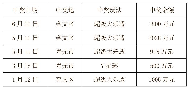 最新大乐透开奖结果，揭秘幸运数字，共赴梦想之约
