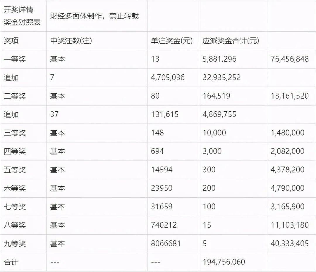 最新大乐透开奖号码结果查询，揭秘幸运数字的奥秘