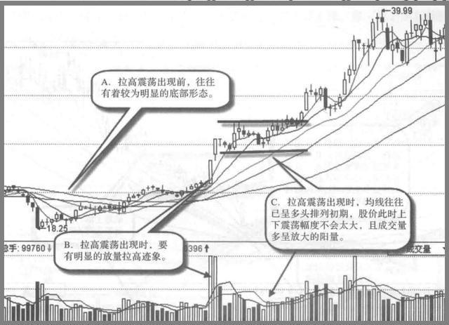 排列五，解析带连线走势图，洞悉彩经网奥秘