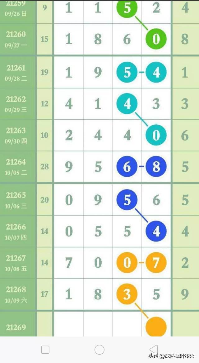 排列五，解析30期带坐标带连线走势的奥秘