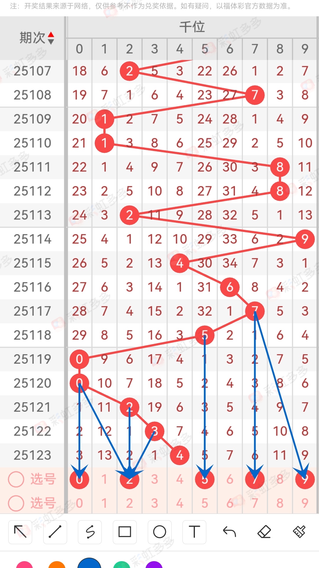 排列五专业走势图，解码数字背后的奥秘