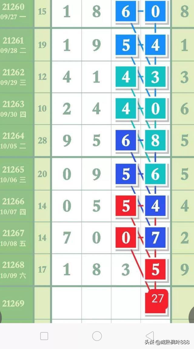 排列五近期基本走势带坐标连线，深度解析与策略指南