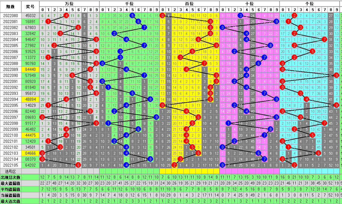 2004年排列五走势图深度解析，连线的艺术与数字的奥秘