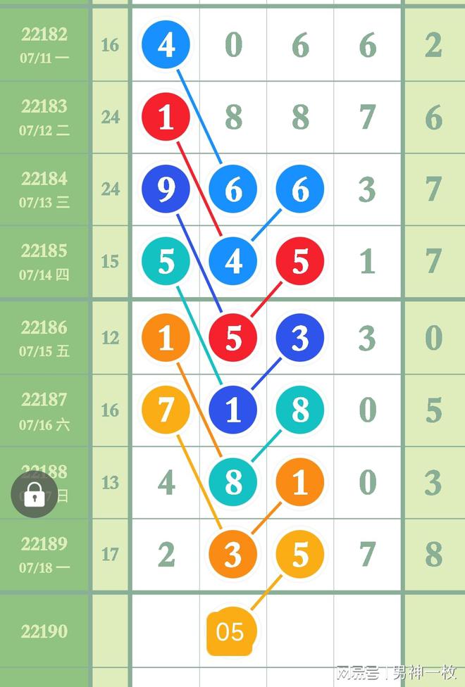 回顾2013年排列五全年开奖号，数字背后的幸运与规律