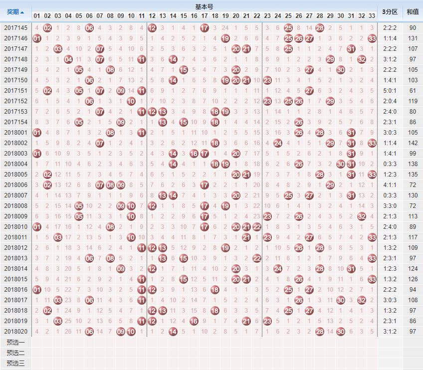 双色球尾图走势图在新浪平台的应用与解读