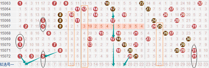 排列三与双色球，今日开奖的数字盛宴与走势图解析