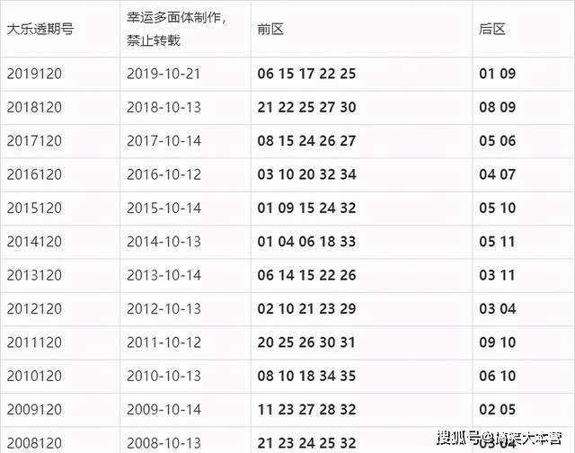 排列三今日开奖，揭秘号码杀号技巧与大乐透开奖结果分析