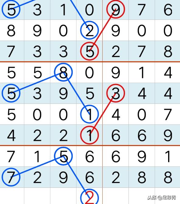 排列三与七星彩，今日开奖的数字盛宴
