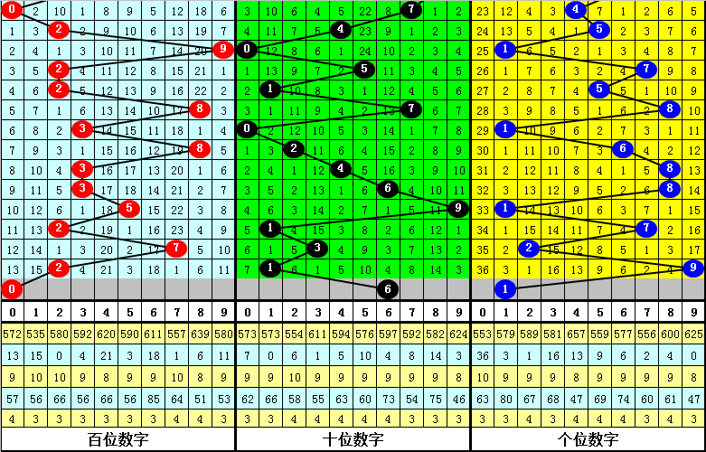 排列三今晚开奖结果查询，158为何没中？