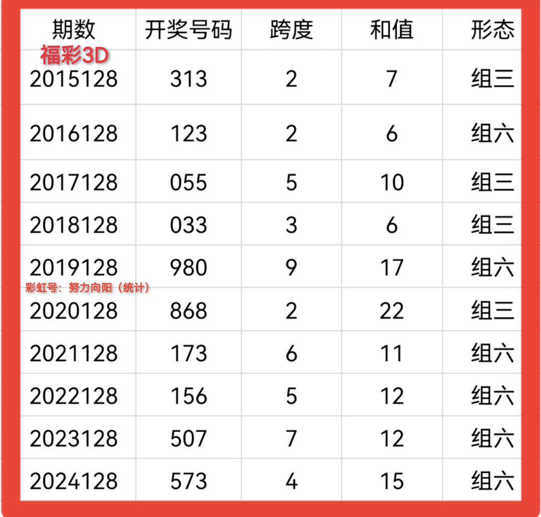 福彩3D专业版走势图带连线的深度解析与策略指南
