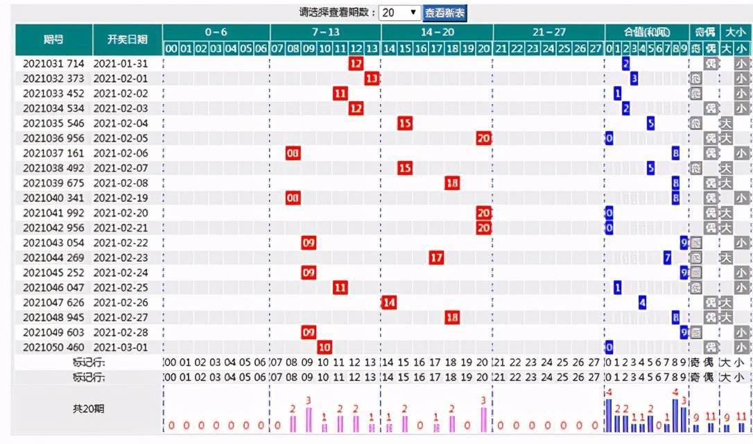 今日大光光排列三号码预测，洞悉规律，精准预测