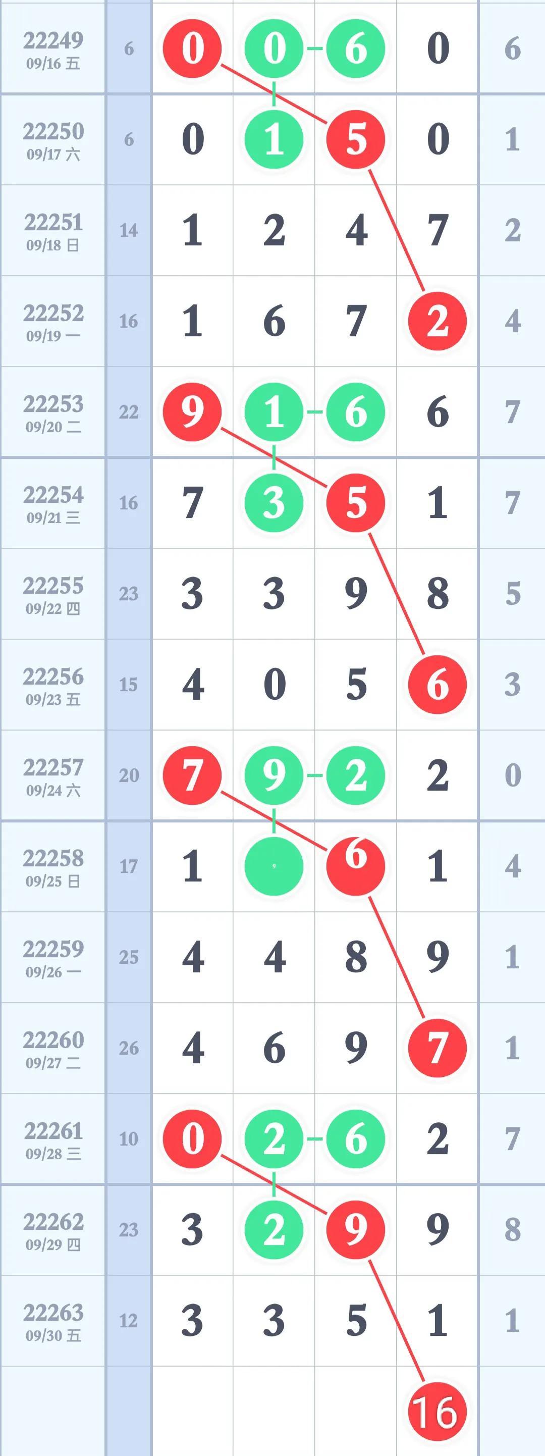 今日体彩排列三预测号码，理性分析，谨慎投注