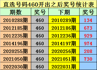 排列三开奖号结果查询表最新，解密数字背后的奥秘