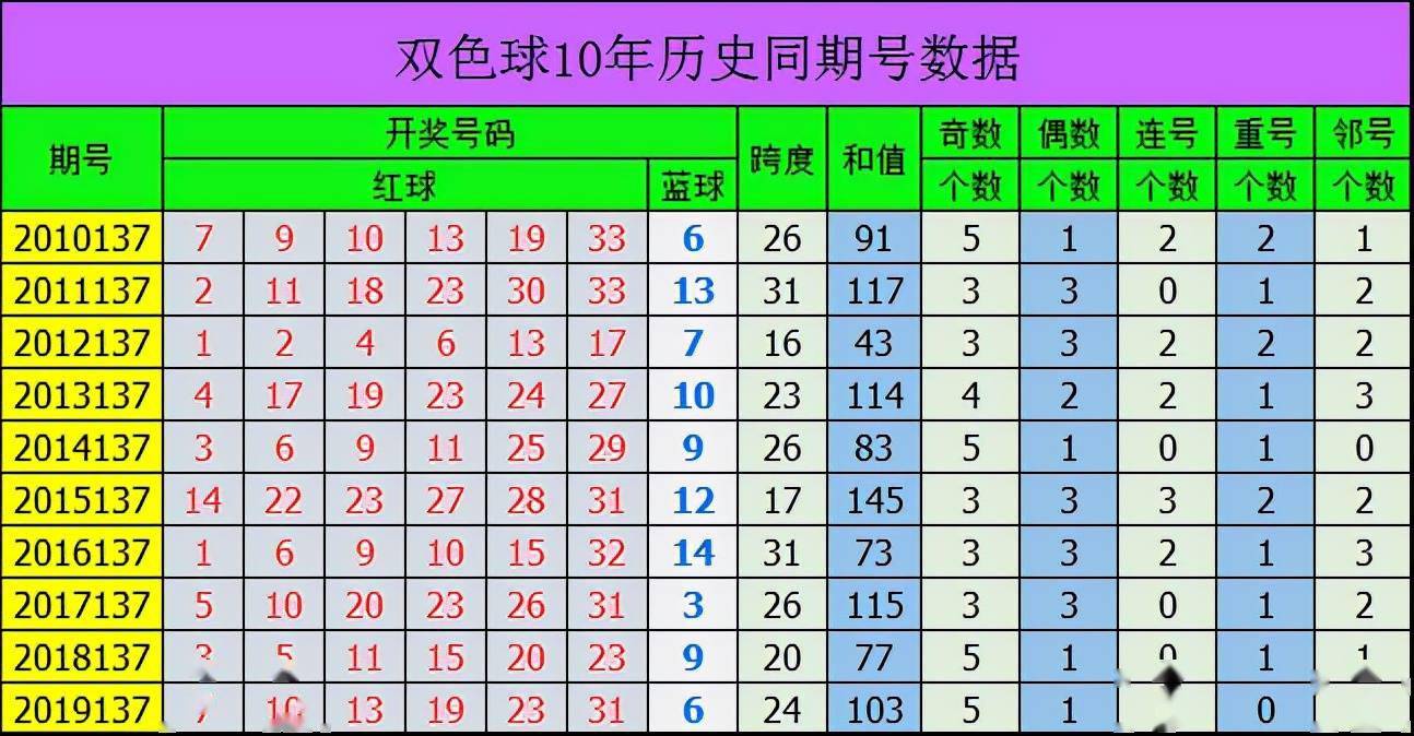 奇偶交织，双色球近200期奇偶走势图深度解析