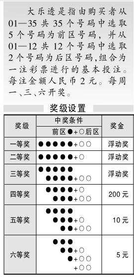 探索大乐透六行六列杀号法，科学还是迷信？