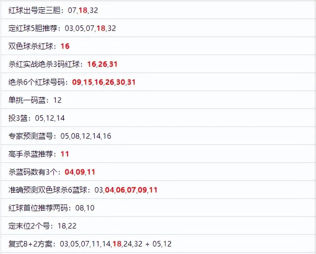 双色球定位号码比较，策略、技巧与实战分析