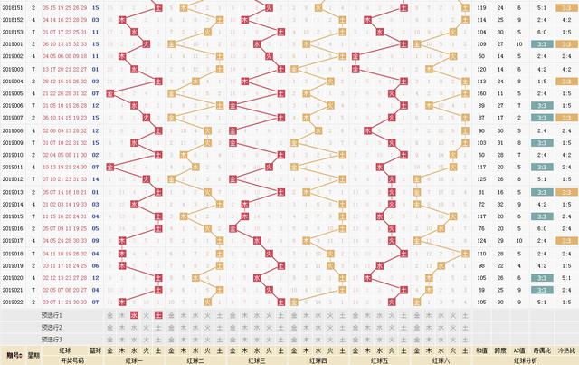 3D之家双色球走势图，揭秘最近50期趋势与策略