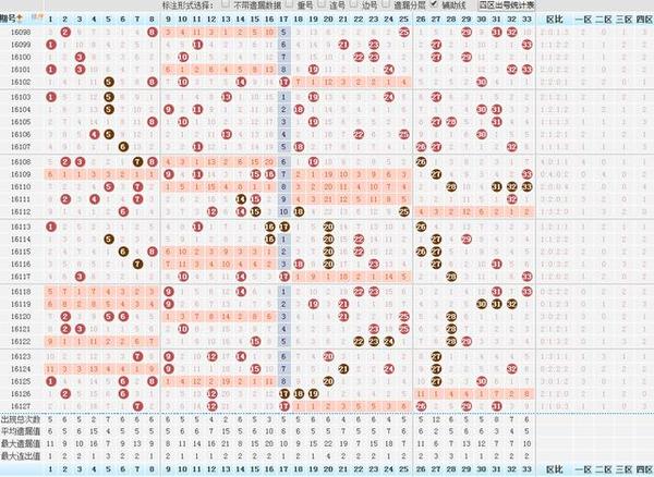 探索双色球红球123位号码的神秘走势，解码数字背后的秘密