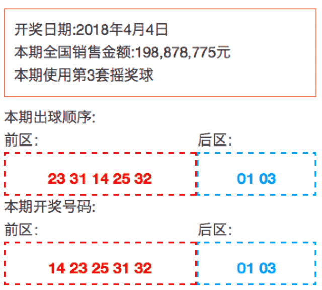 探秘大乐透，开奖号码、时间与结果查询全攻略