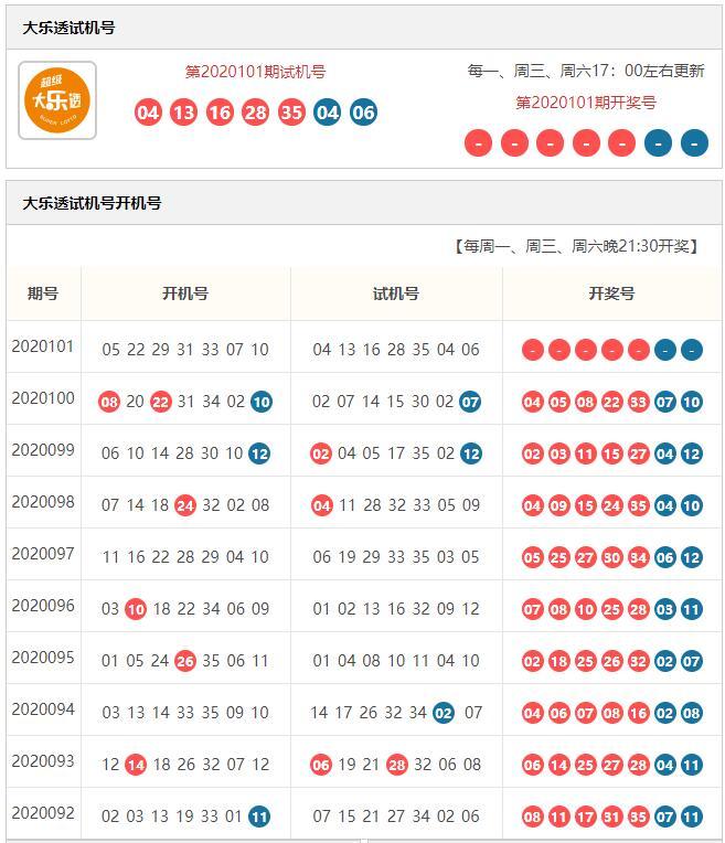 探索大乐透，揭秘开奖号码的奥秘