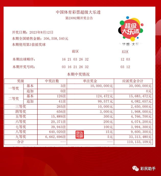 大乐透开奖公告牌，揭秘数字背后的幸运与希望