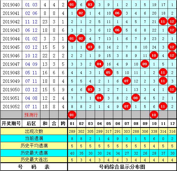 2019053期大乐透开奖公告，梦想与幸运的碰撞