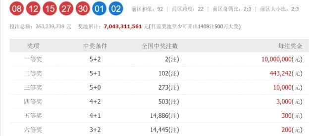 大乐透开奖公告图片，揭秘幸运的瞬间与数字的魔力