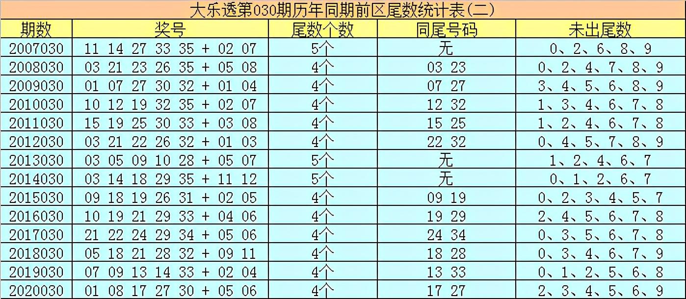 21030期大乐透开奖公告，揭晓幸运数字，共赴梦想之约