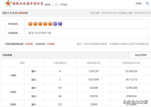 2022年2月22日大乐透开奖公告，梦想与幸运的碰撞