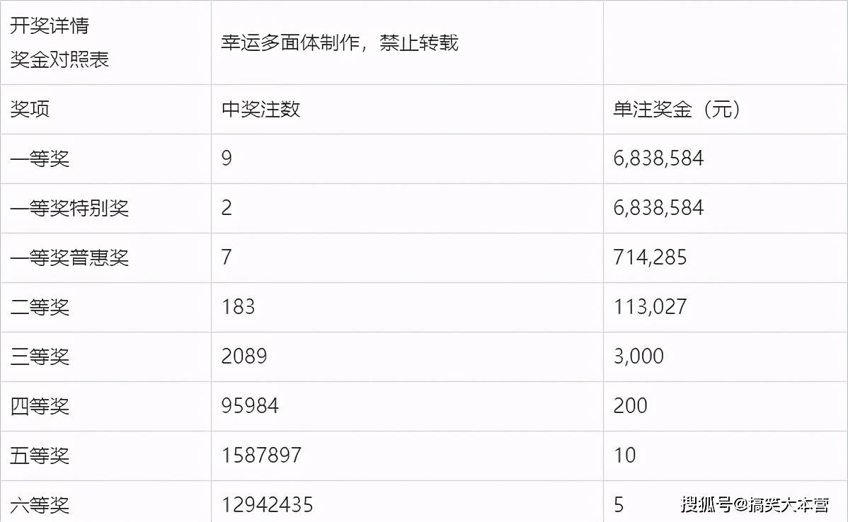 探秘大乐透，1214期开奖公告深度解析