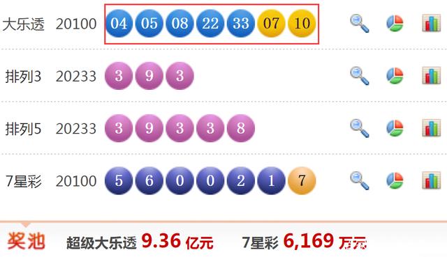 大乐透第17期开奖公告深度解析，数字背后的幸运与希望