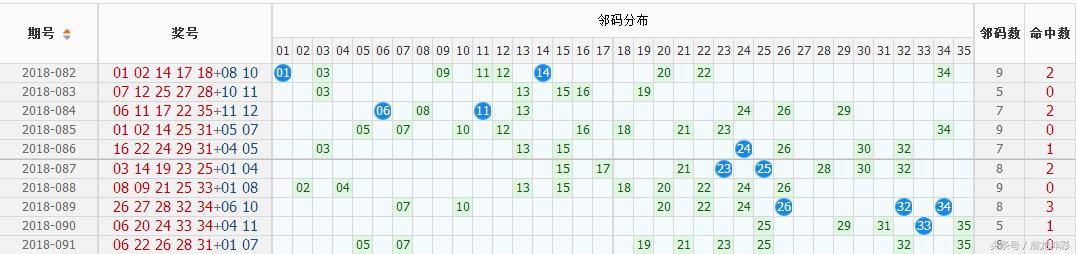 2022年8月13日092期超级大乐透开奖公告，梦想照进现实，幸运数字揭晓