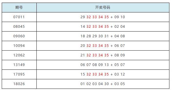 2007年8月6日大乐透开奖公告，梦想与奇迹的碰撞